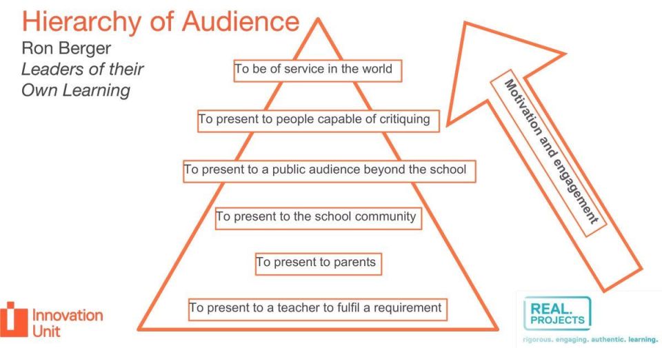 hierarchy of audience
