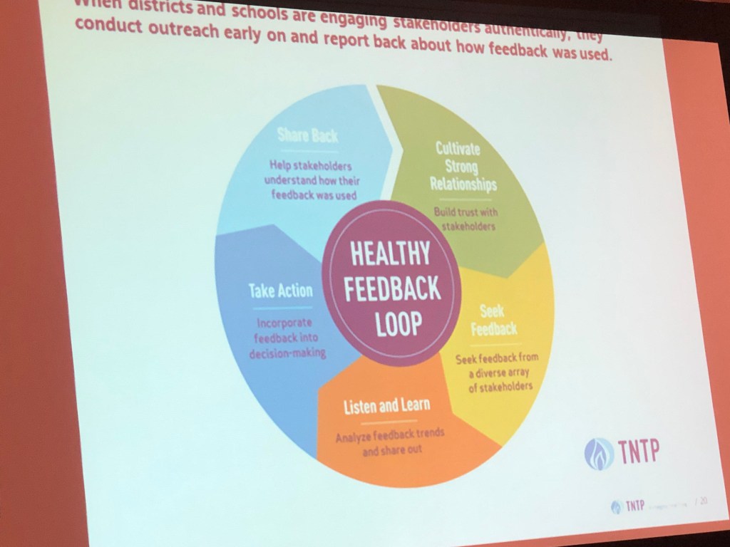 Healthy feedback loop visual