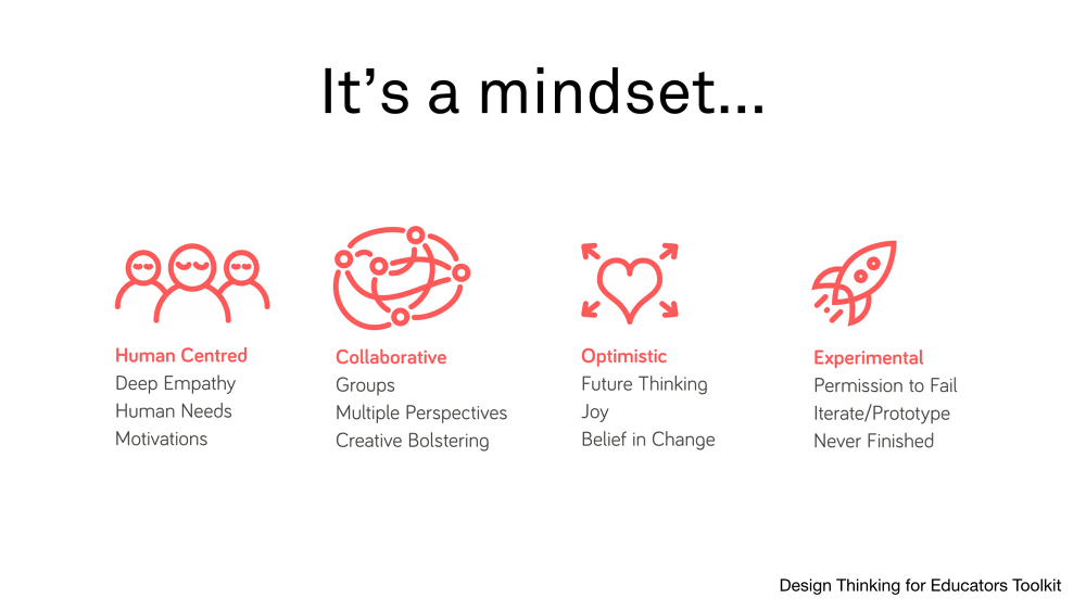 mindset