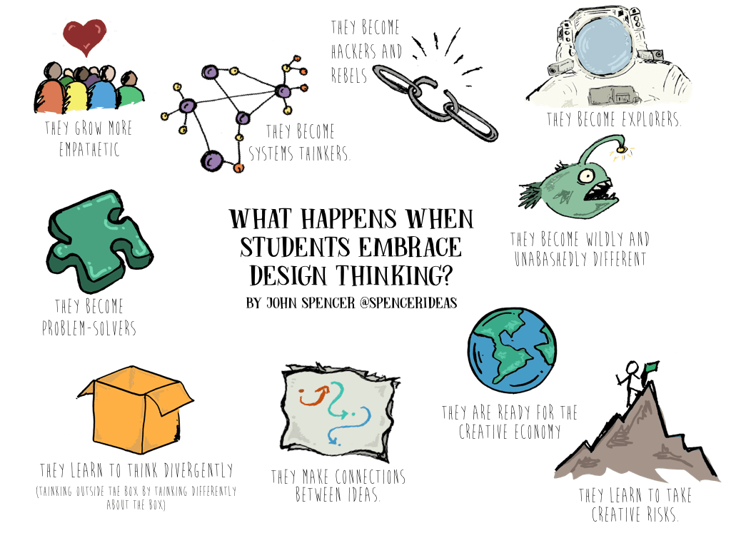 when-students-embrace-design-thinking.001-1