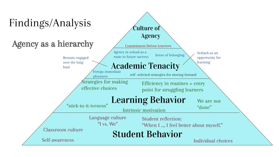 Guest Blog Post: A Teacher’s Changing Mindset on Student Agency